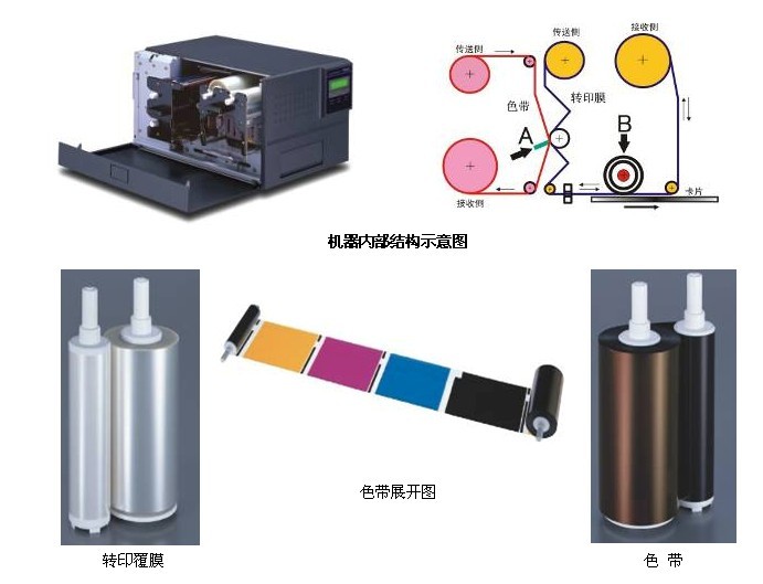IST TEAC P-55CA 機器內(nèi)部結(jié)構(gòu)