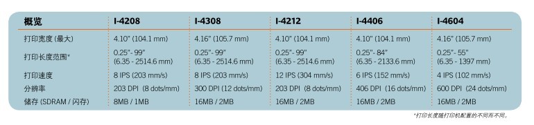 DATAMAX I系列01