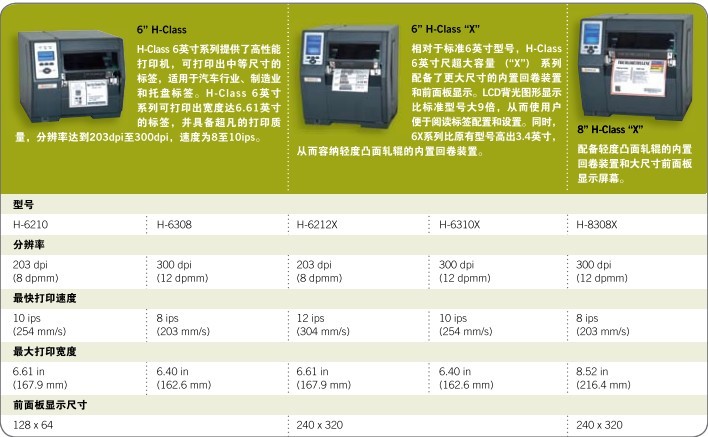 DATAMAX H系列02